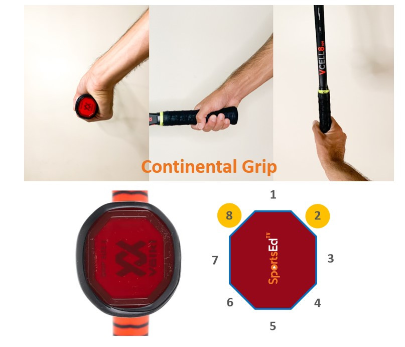 Continental Grip Forehand